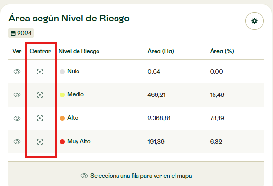 Area by risk level table in Atlas (Spanish interface), with the new Centrar (Center) column highlighted next to the Ver (View) column.